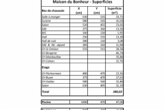 2022-01-15-Maison-du-Bonheur-Superficies